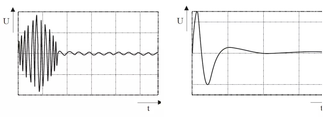 浅谈局部放电测量