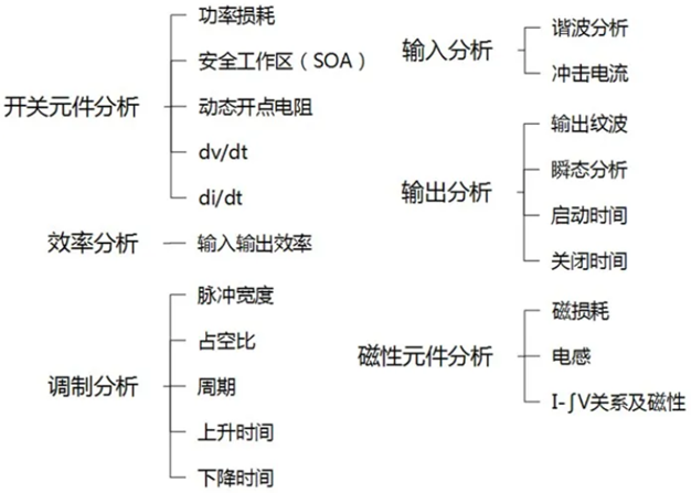 一台示波器，如何轻松搞定电源信号完整性测试？