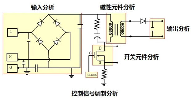 一台示波器，如何轻松搞定电源信号完整性测试？