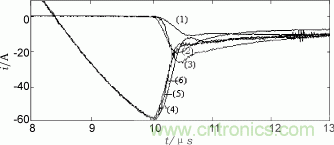 如何在设计GTO逆变器时合理设计缓冲电路参数