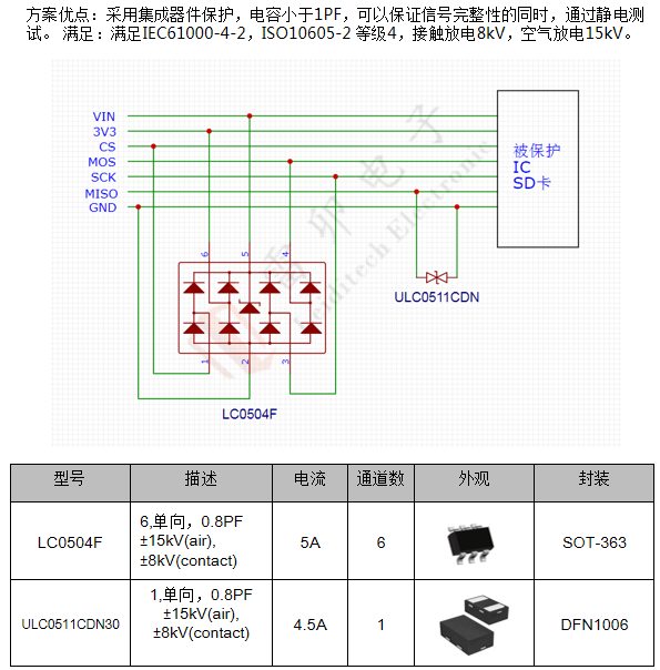 边缘计算网关的接口保护设计 