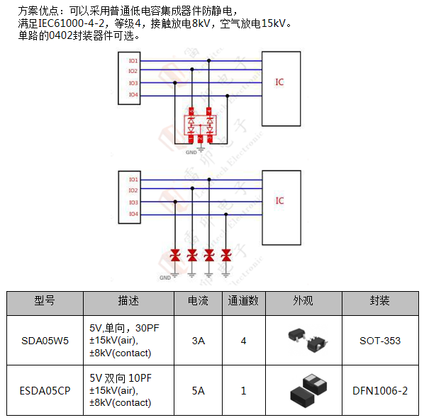 边缘计算网关的接口?；ど杓?