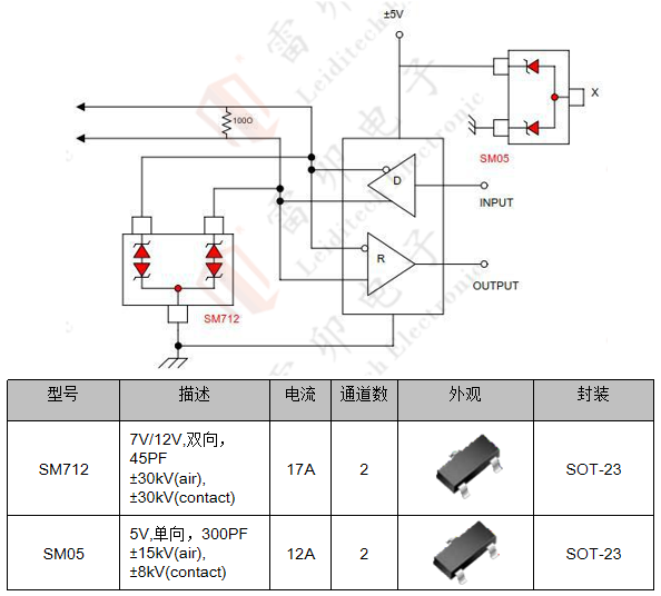 边缘计算网关的接口?；ど杓?