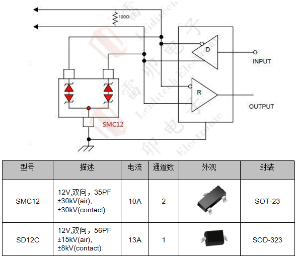 边缘计算网关的接口?；ど杓?