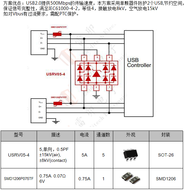 边缘计算网关的接口保护设计 