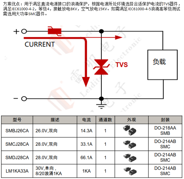 边缘计算网关的接口?；ど杓?