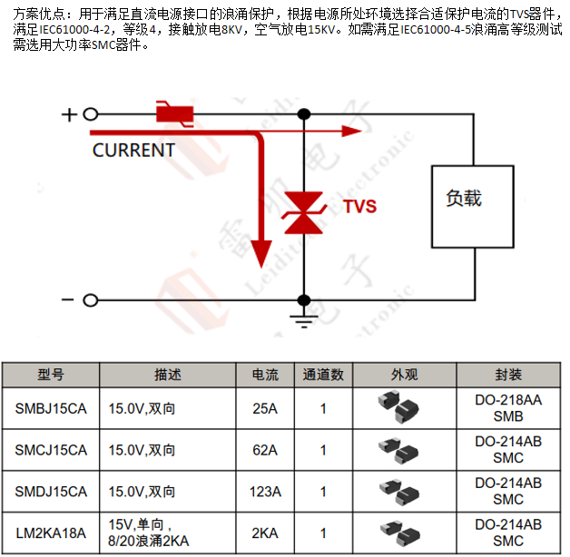 边缘计算网关的接口?；ど杓?