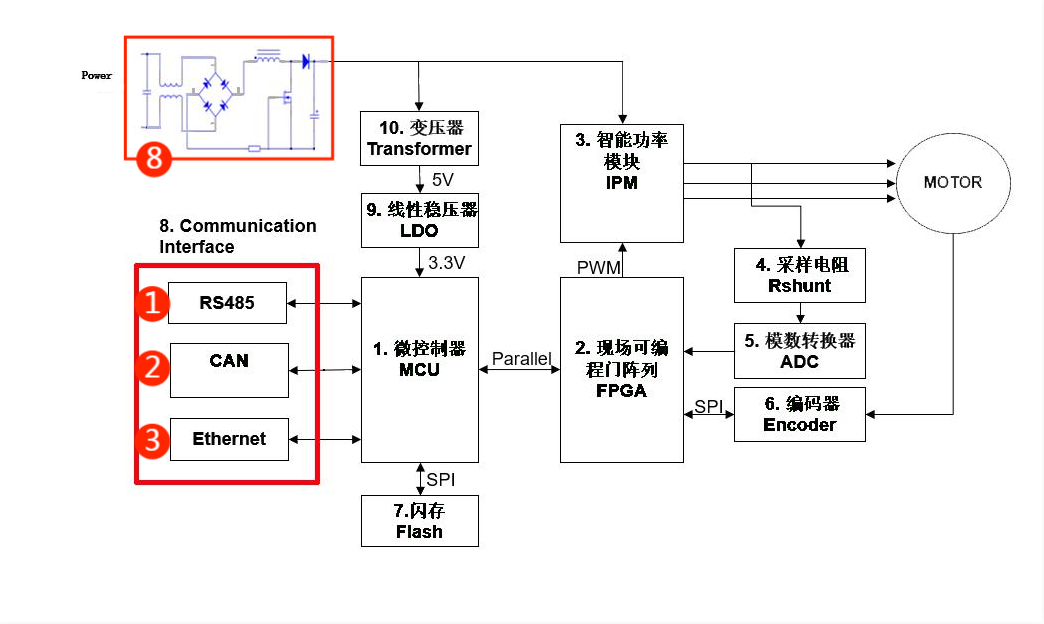 伺服电机驱动接口、电源保护方案