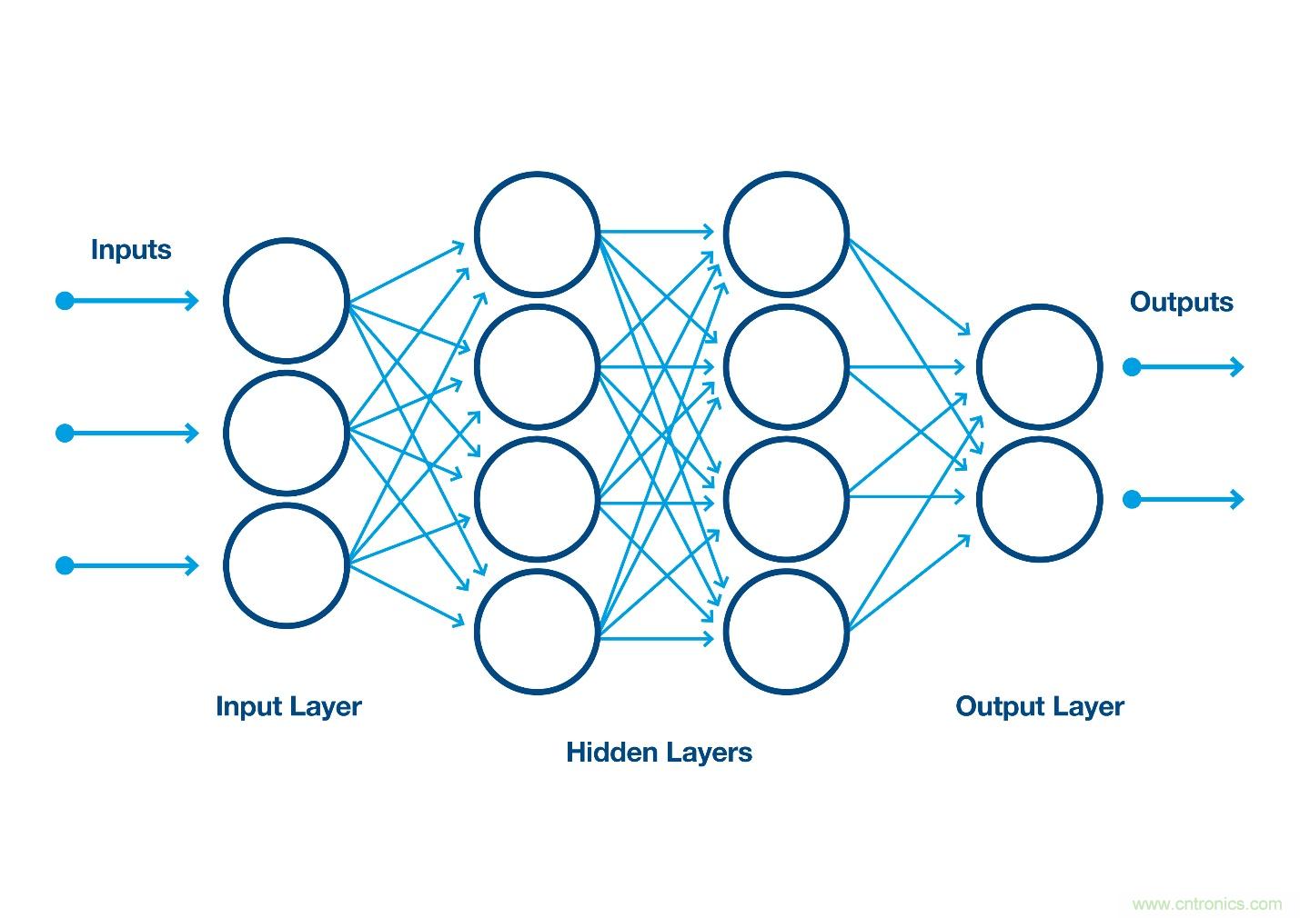 如何利用人工智能改善自动光学检测？
