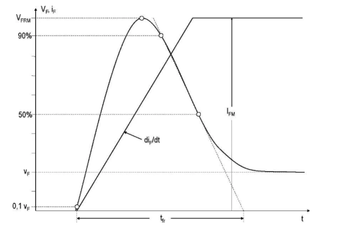 大功率晶闸管参数解析之开关特性