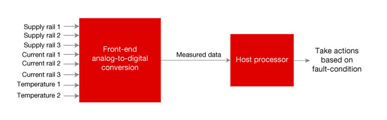 汽车ADC如何帮助设计人员在ADAS中实现功能安全