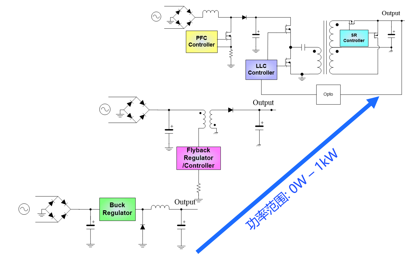 MPS携新型ACDC电源解决方案迎接低碳新时代