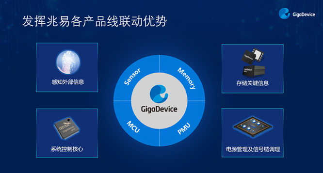GD32以广泛布局推进价值主张，为MCU生态加冕！