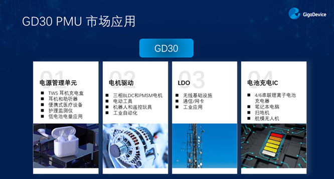 GD32以广泛布局推进价值主张，为MCU生态加冕！