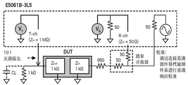 如何用网络分析仪测量低频率响应
