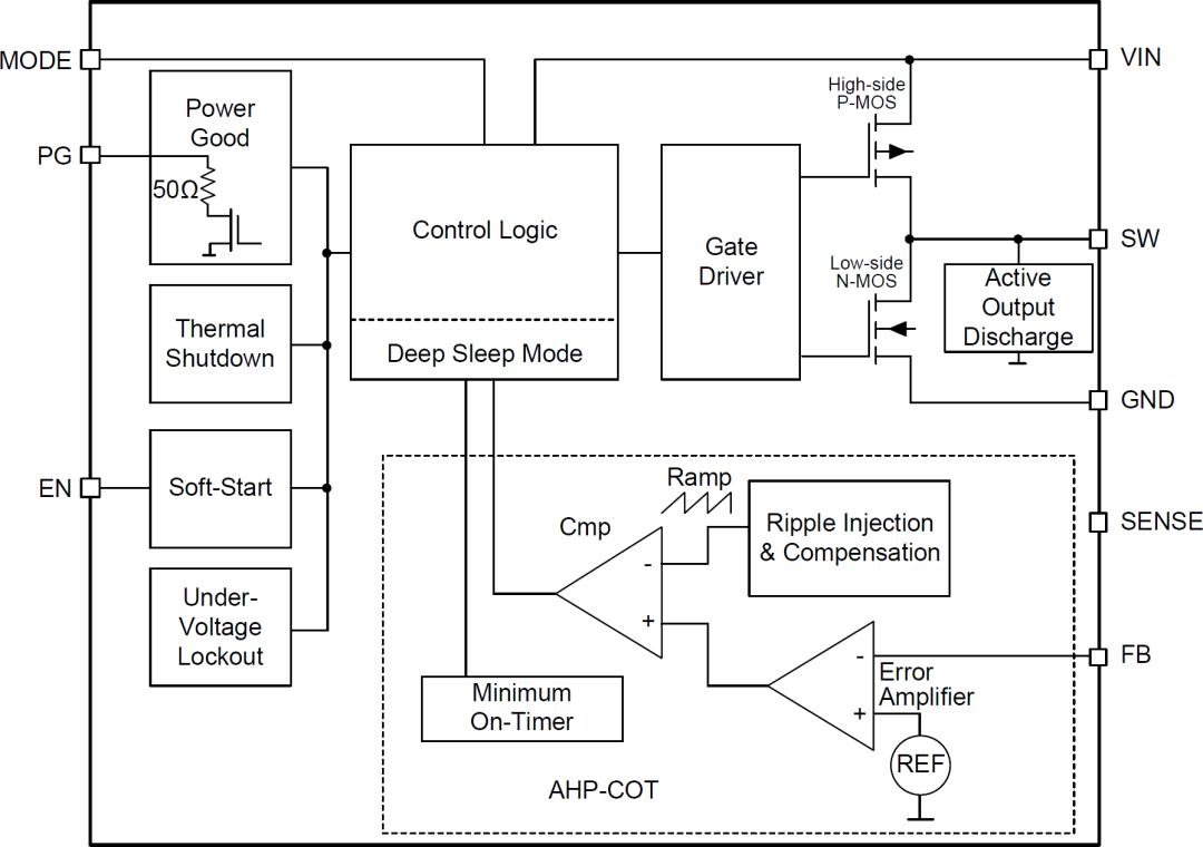 圣邦微超快瞬态响应的同步降压转换器SGM61012/SGM61022
