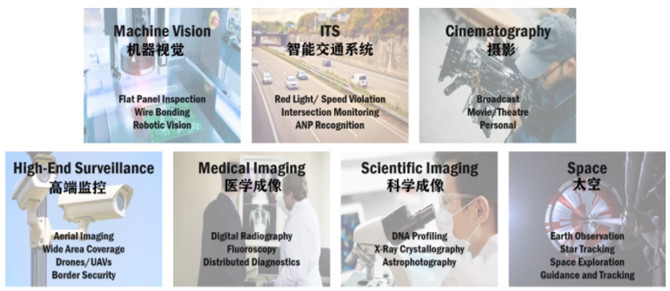 专家支招：如何解决在工业应用中实施视觉系统的挑战？