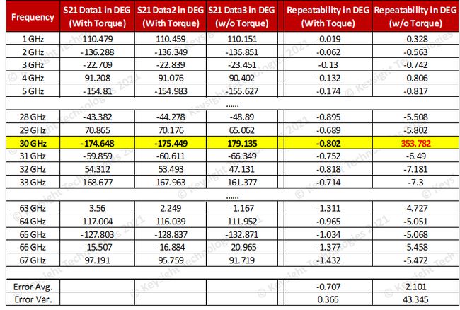 连接器日常使用维护避雷指南