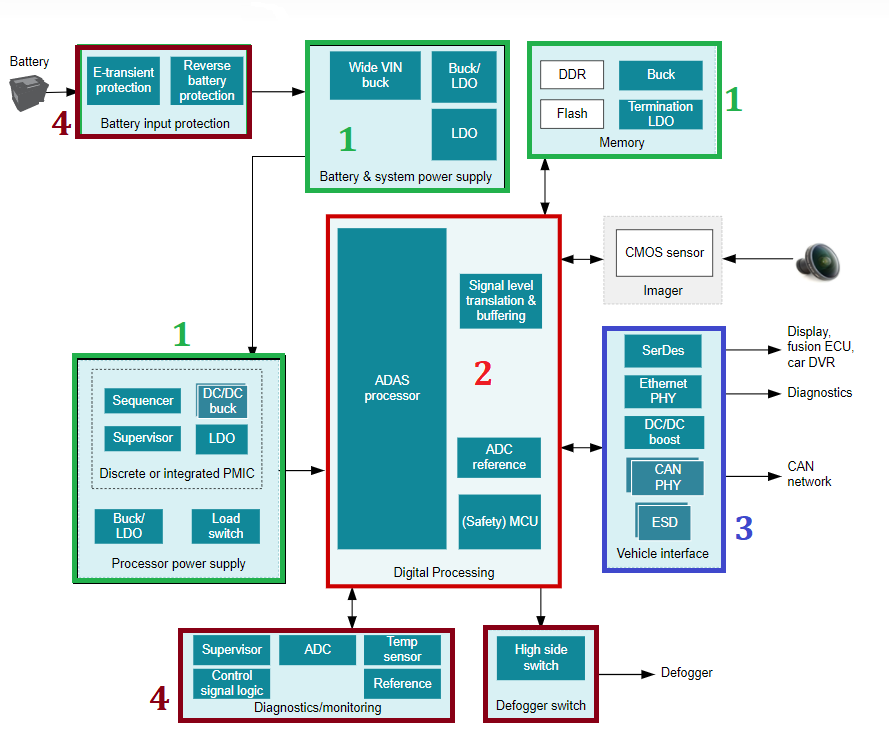 自动驾驶之眼--前视摄像头系统深度解剖Ⅰ