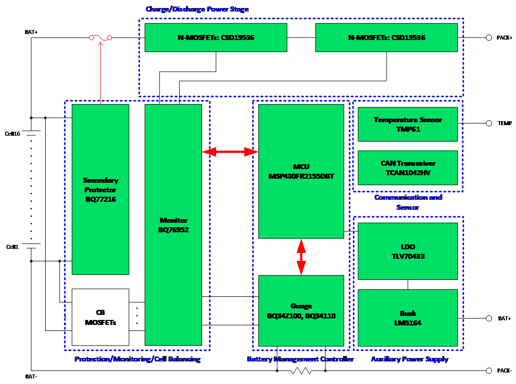 进阶的电动两轮车&mdash;&mdash;更低成本，更高性能的BMS解决方案