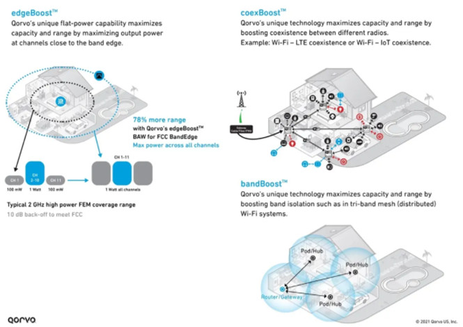 设计人员如何实现 Wi-Fi 三频段千兆网速和高吞吐量