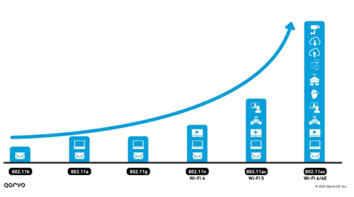 设计人员如何实现 Wi-Fi 三频段千兆网速和高吞吐量