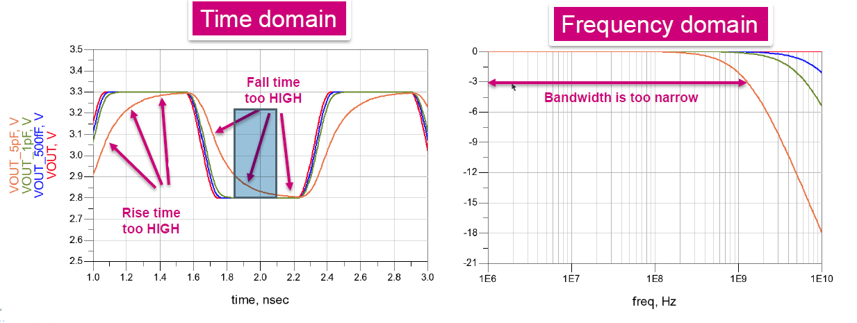 为什么高速信号ESD设置要flow-through