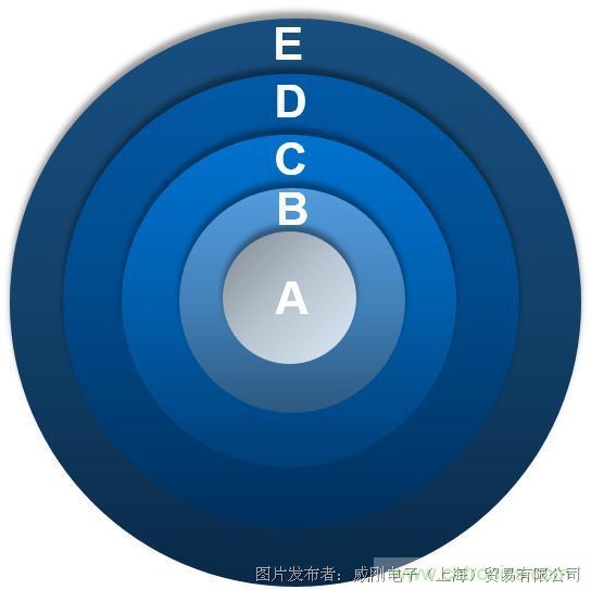 风电智慧运维，一切尽在掌控