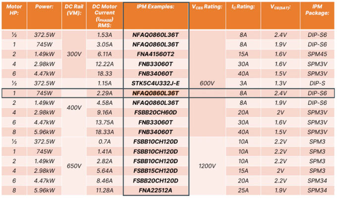 无刷直流 (BLDC) 电机设计：新起点