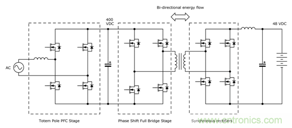 双向功率转换器受益于 CoolSiCTM MOSFET
