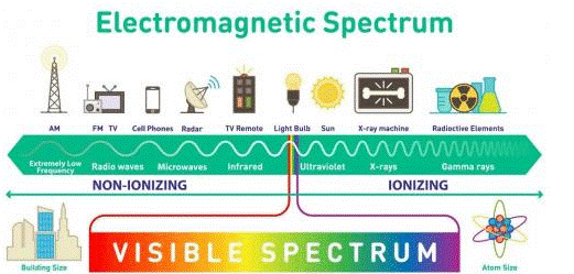 解析汽车雷达的碎片记录 毫米波RADAR与LIDAR探秘