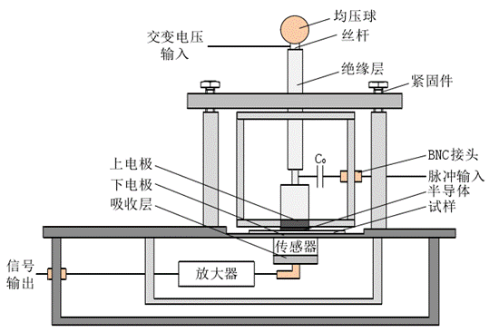 高压放大器在交变电场空间电荷测量研究中的应用
