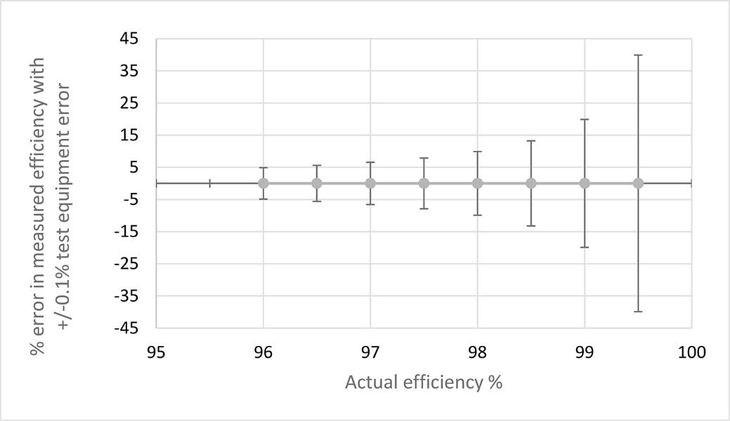 一举三得：直接用碳化硅器件，可节能、提高功率转换效率、减少设计尺寸