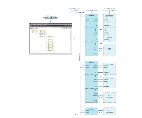 如何加快设计和调试速度？具有突破性、可扩展、直观易用的上电时序系统是关键！