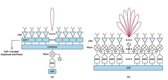 关于相控阵三种波束成型架构的那些事儿~