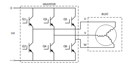 【AFG专题系列72变】之二：无刷电机调速器我可以