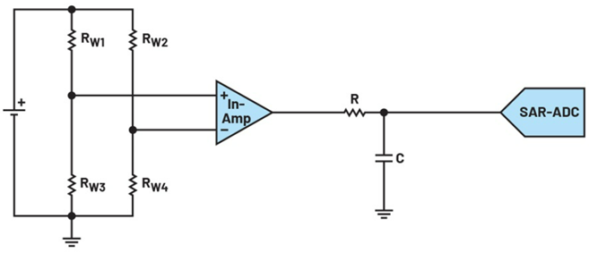 如何实现高精度测量的节能模数转换？