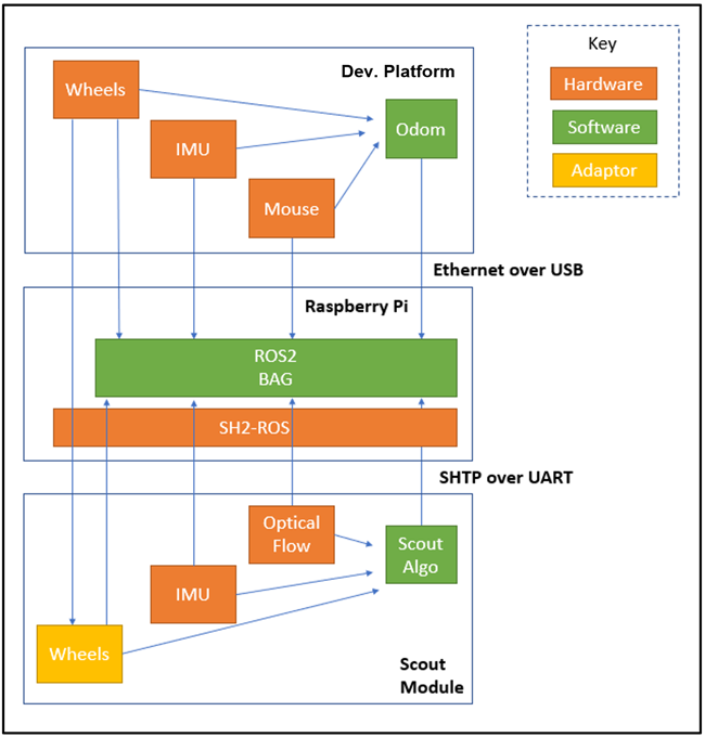 机器人航位推算：深入研究里程计测试与分析