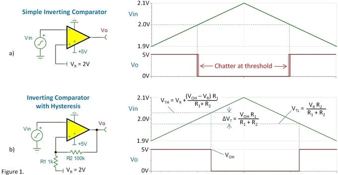 运放自激振荡和消除