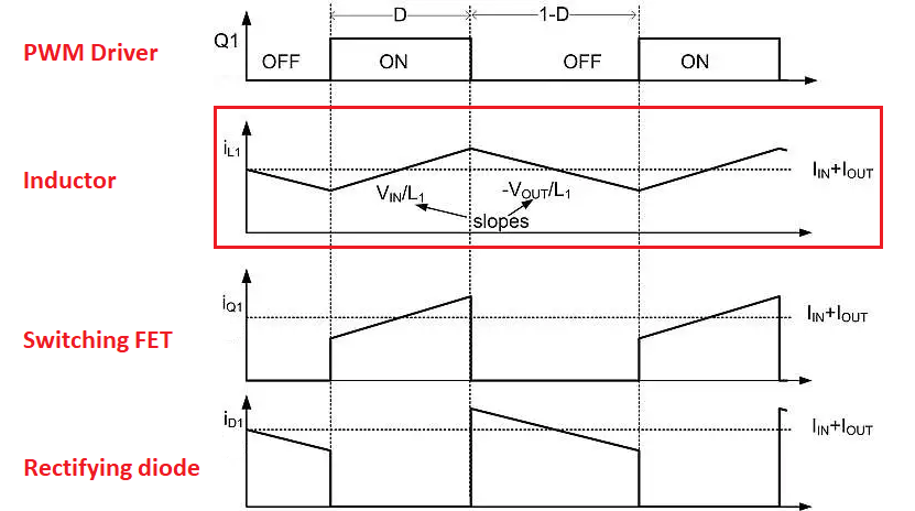 电源中的升压转换器波形