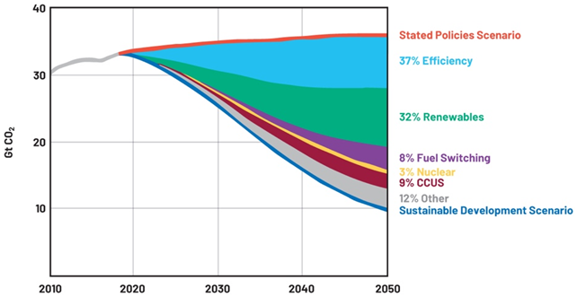提高运动效率，助力工业碳减排