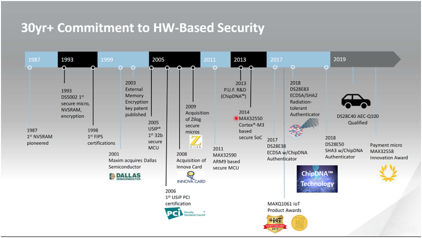 智者避危于无形，如何让您的电子系统实现可靠的安全认证？