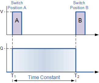双稳态多谐振荡器应用