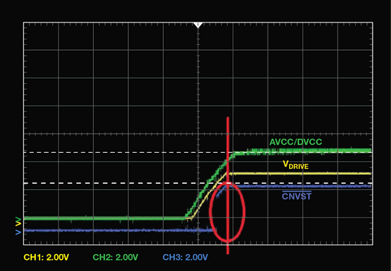 如何为逐次逼近型ADC设计可靠的数字接口？