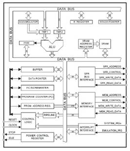 如何为数字信号处理应用选择微控制器