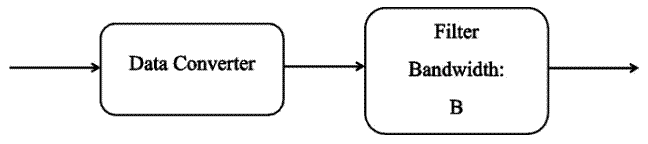 什么是量化噪声的功率谱？