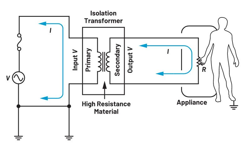 你知道吗？隔离式DC-DC转换无需使用光耦合器