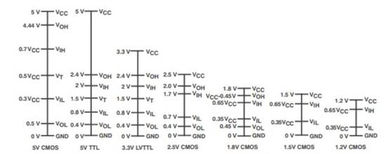 汽车系统的电压转换