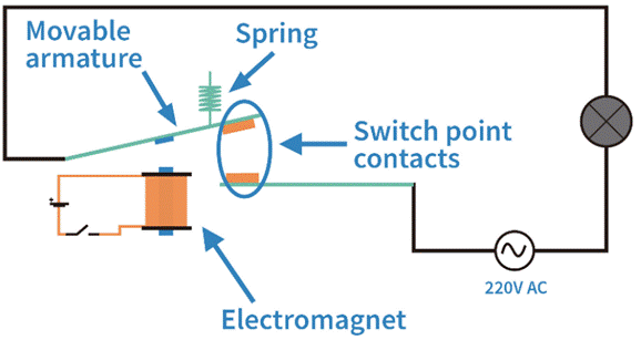 数字隔离器：系统和人身安全的隐形守护者