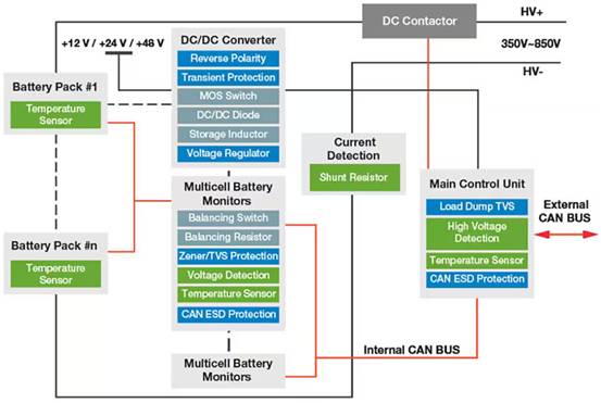 如何在智能工业中应用LoRa ？ST白皮书助您决策